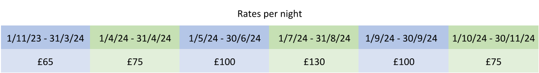 1/11/23 - 31/3/24 1/4/24 - 31/4/24 1/5/24 - 30/6/24 1/7/24 - 31/8/24 1/9/24 - 30/9/24 1/10/24 - 30/11/24 £65 £75 £100 £130 £100 £75 Rates per night